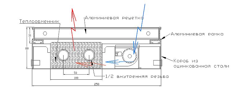 iTermic внутрипольный конвектор, Итермик радиатор купить Dalexa.ru
